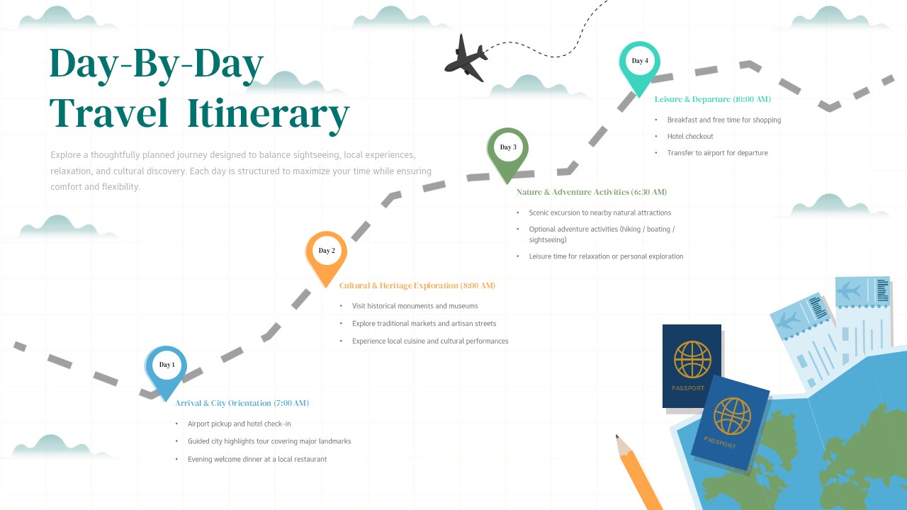 Day-by-day travel itinerary presentation template with curved path timeline showing 4-day trip schedule