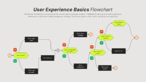 User Experience Basics Flowchart PowerPoint template with light background and green decision nodes for UX design