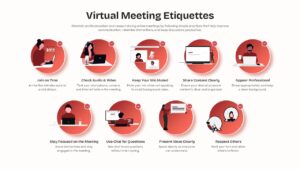 Virtual meeting etiquette infographic with 9 best practices in coral circles