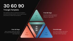 Dark theme 30-60-90 day planning template for PowerPoint and Google Slides with triangular infographic design
