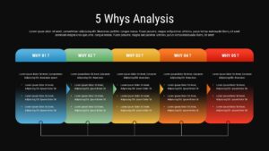 Dark theme 5 Whys Analysis template with same 5-section layout and blue to red color progression on black background
