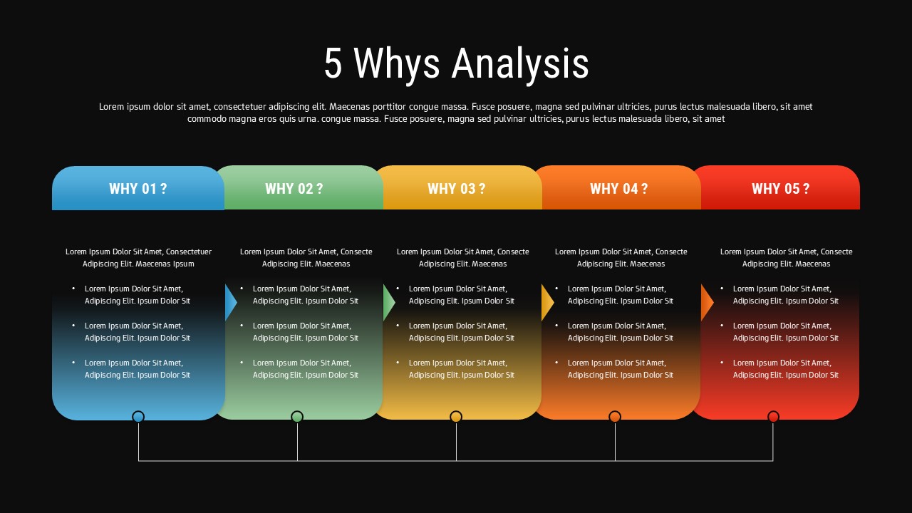 Dark theme 5 Whys Analysis template with same 5-section layout and blue to red color progression on black background