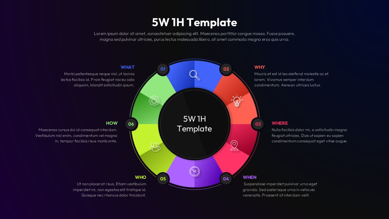 Dark-themed 5W1H analysis wheel helps executives present strategic planning framework in professional boardroom setting