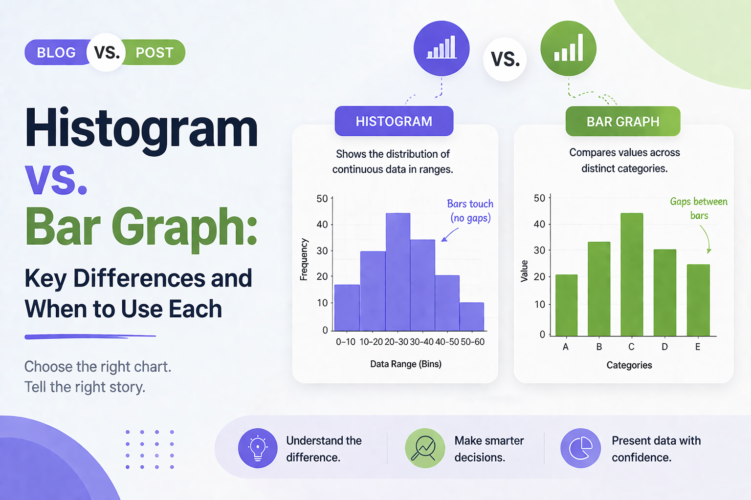 Featured image for “Histogram vs Bar Graph: Key Differences and When to Use Each,” showing a side-by-side comparison—histogram for continuous data with touching bars and bar graph for categorical data with gaps between bars.