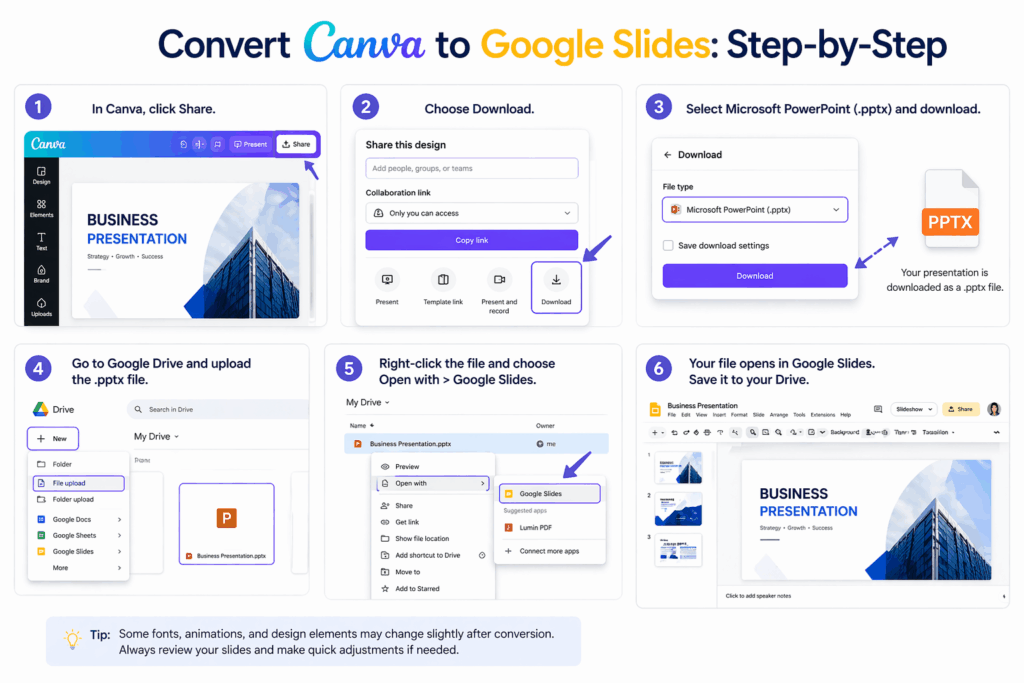 Step-by-step Canva to Google Slides conversion using PPTX download and Google Drive upload