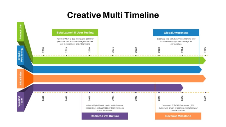 multi timeline infographic showing parallel timelines with milestones such as product launch, branding, and revenue growth across multiple years