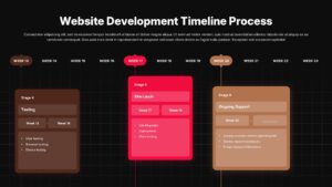 Dark-themed website development timeline slide showing stages from testing to launch and support across weeks 13 to 23 with highlighted milestones.