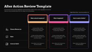 Dark theme After Action Review template with same 3x3 analysis matrix for professional project retrospectives