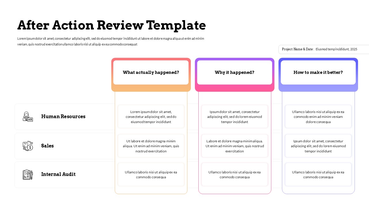 After Action Review template with light theme showing 3x3 matrix for analyzing what happened, why, and improvements