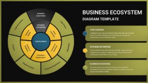 Dark-themed business ecosystem template helps executives visualize stakeholder networks during boardroom strategy sessions