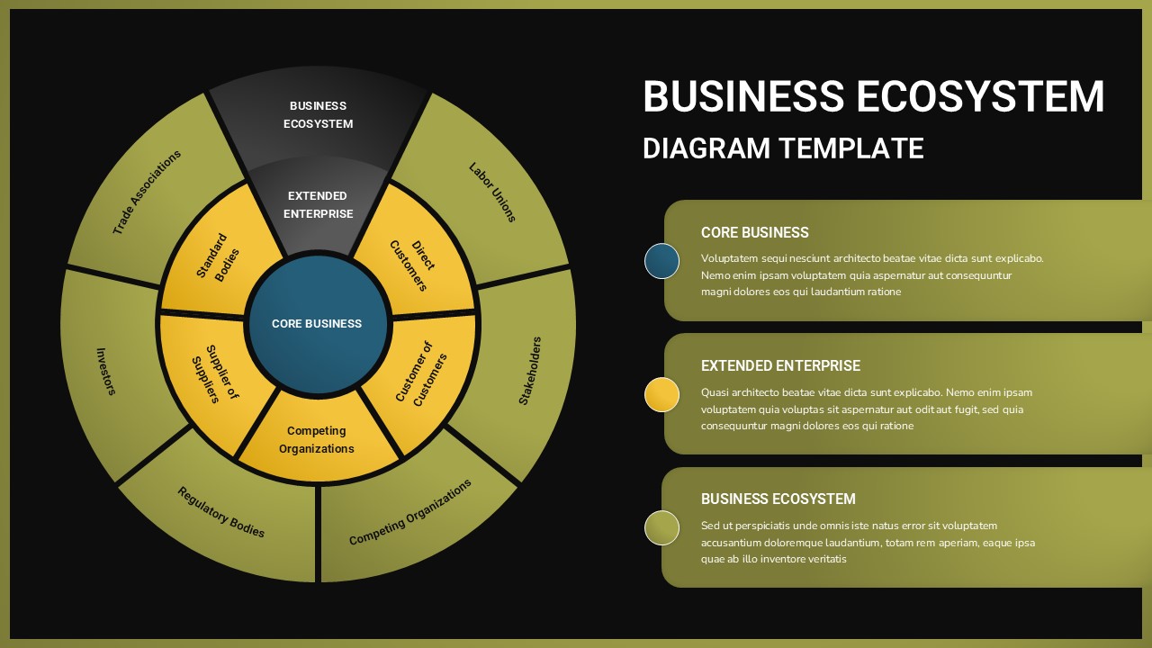Dark-themed business ecosystem template helps executives visualize stakeholder networks during boardroom strategy sessions