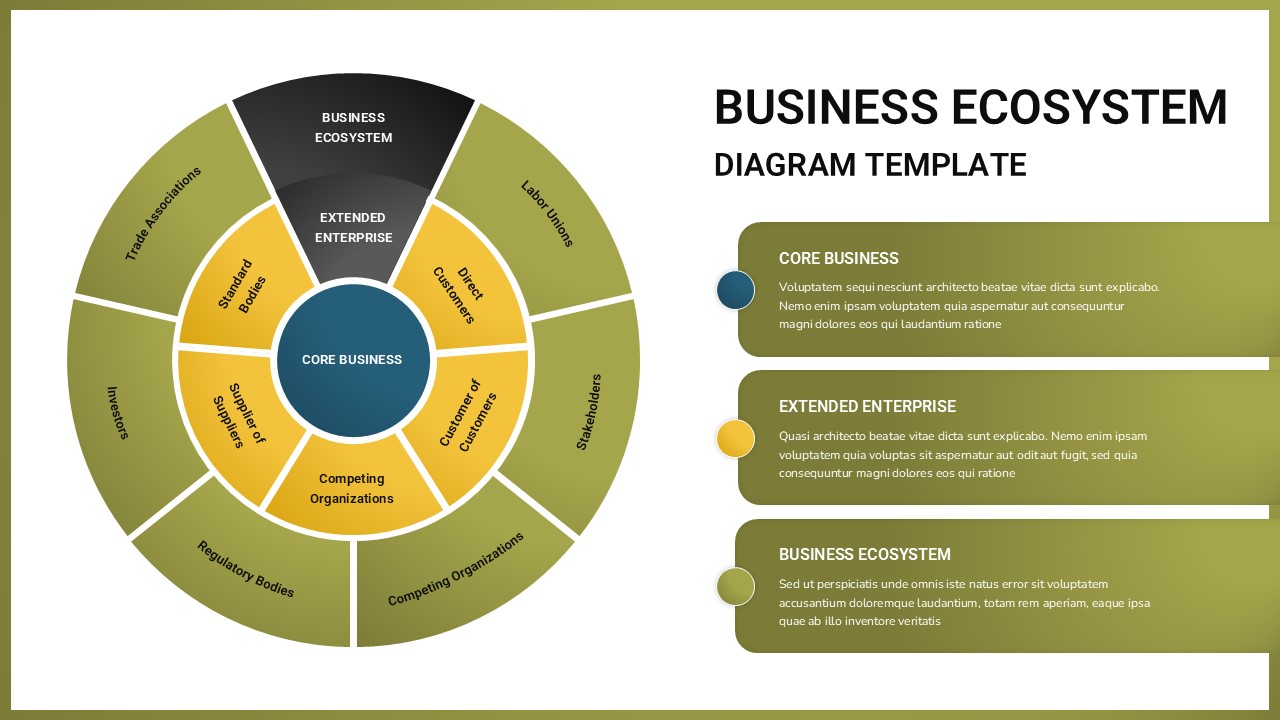 Strategic consultant maps company stakeholders using three-layer ecosystem diagram to identify partnership opportunities