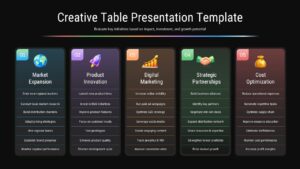 Dark-themed strategic planning template organizing business initiatives into 5 focused columns for boardroom presentations