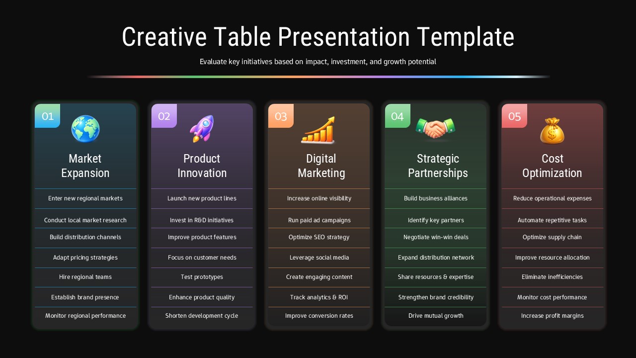 Dark-themed strategic planning template organizing business initiatives into 5 focused columns for boardroom presentations