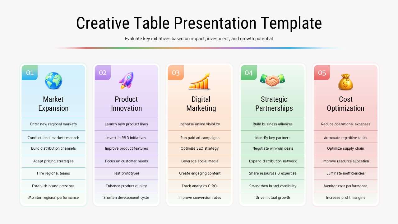 Executive team maps 5 strategic initiatives in colorful columns: market expansion, innovation, digital marketing, partnerships