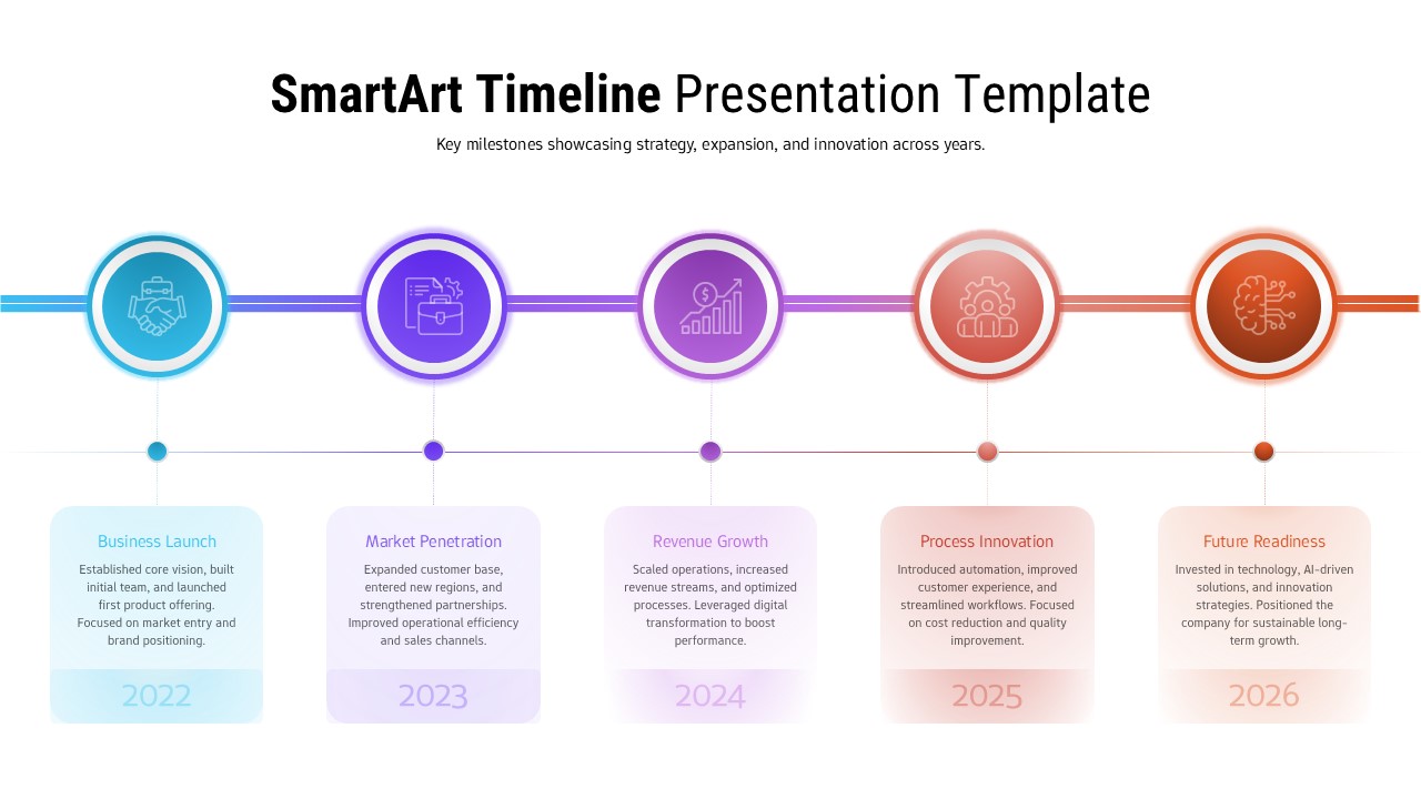 Horizontal timeline with 5 colored circular icons showing business milestones from 2022-2026 on light background
