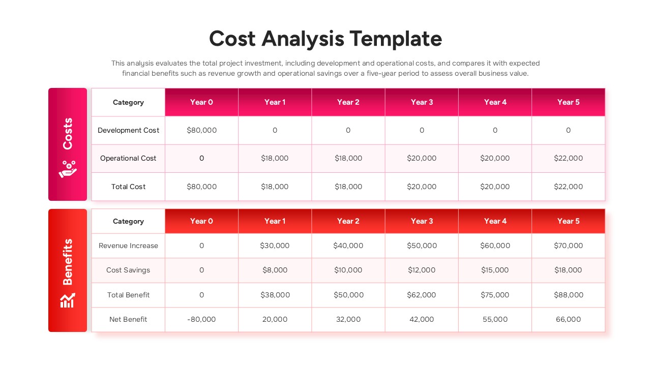 Cost-benefit analysis table with pink/red sections showing 6-year financial data on white background