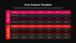 Dark-themed cost-benefit analysis table with pink/red accents showing 6-year financial projections