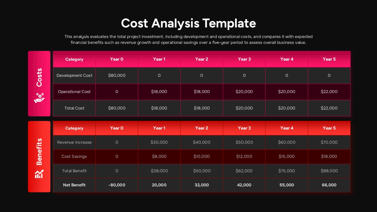 Dark-themed cost-benefit analysis table with pink/red accents showing 6-year financial projections