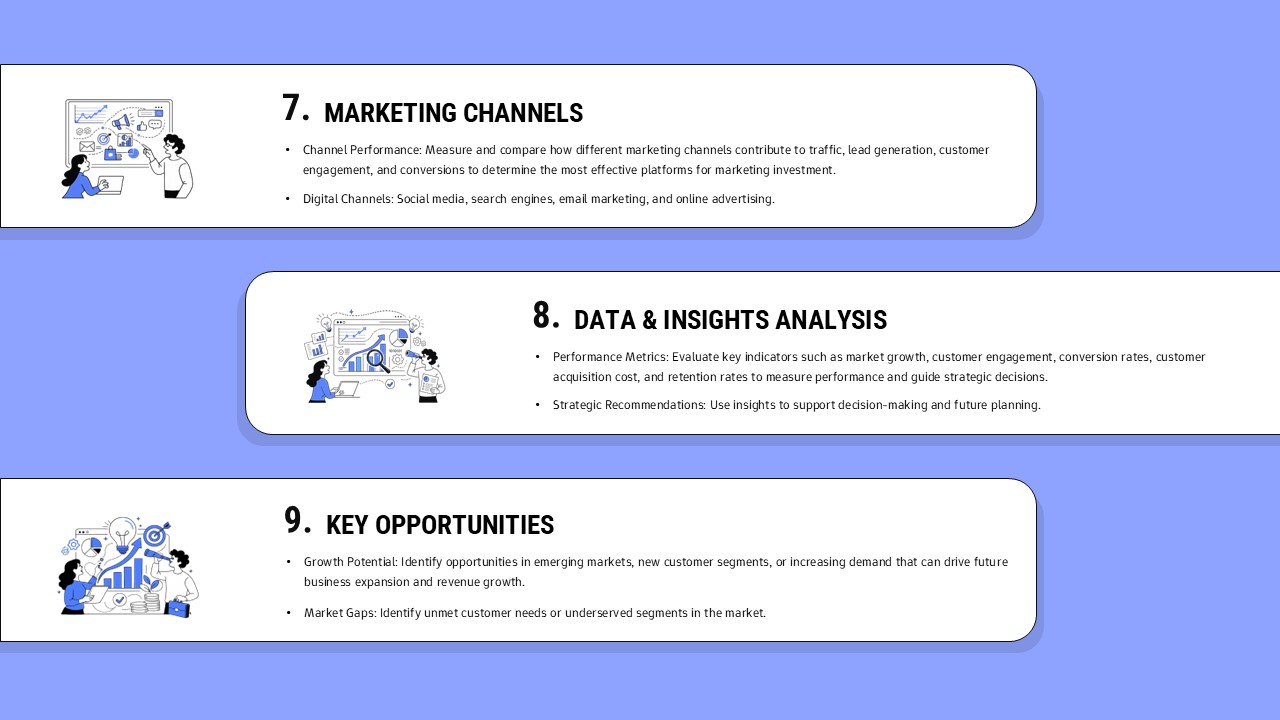 Data analysis slide with marketing channels and opportunities sections