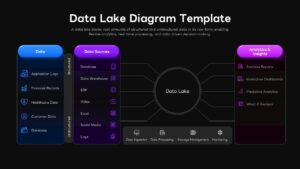 Dark theme data lake diagram with same hub-spoke layout, blue-purple gradients on black background showing data flow