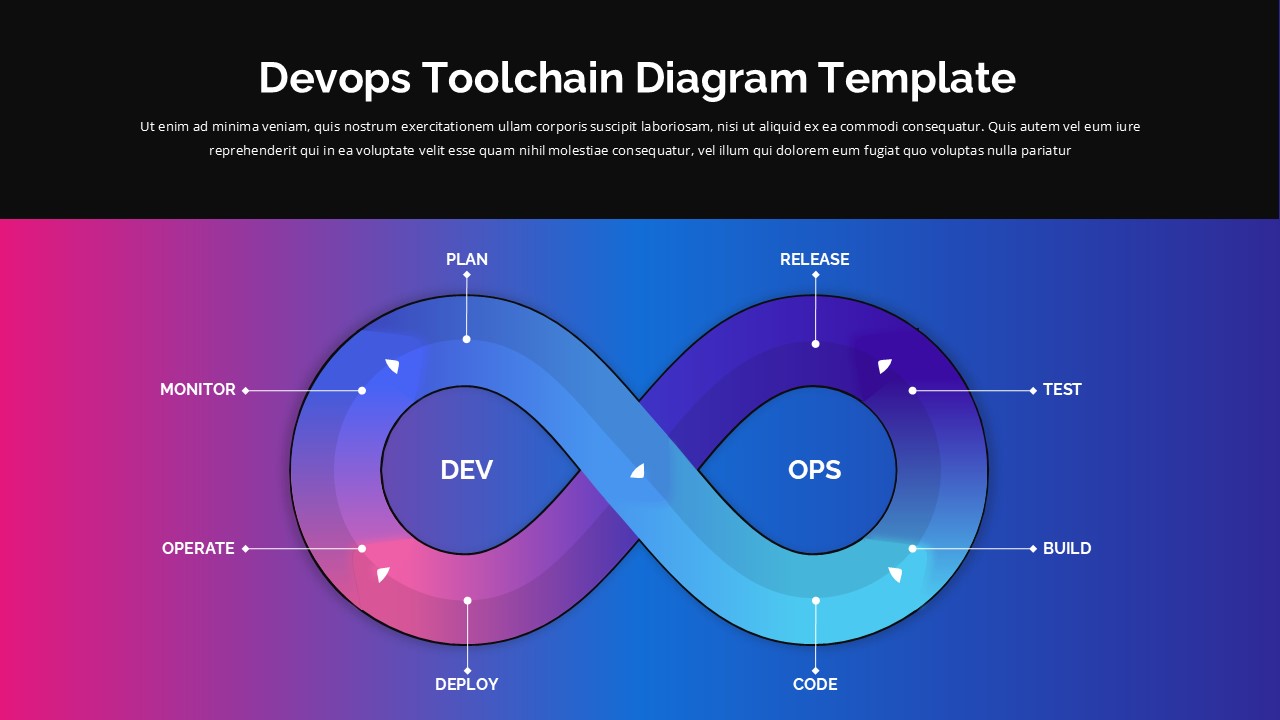 DevOps toolchain infinity diagram template with development and operations workflow phases on gradient background
