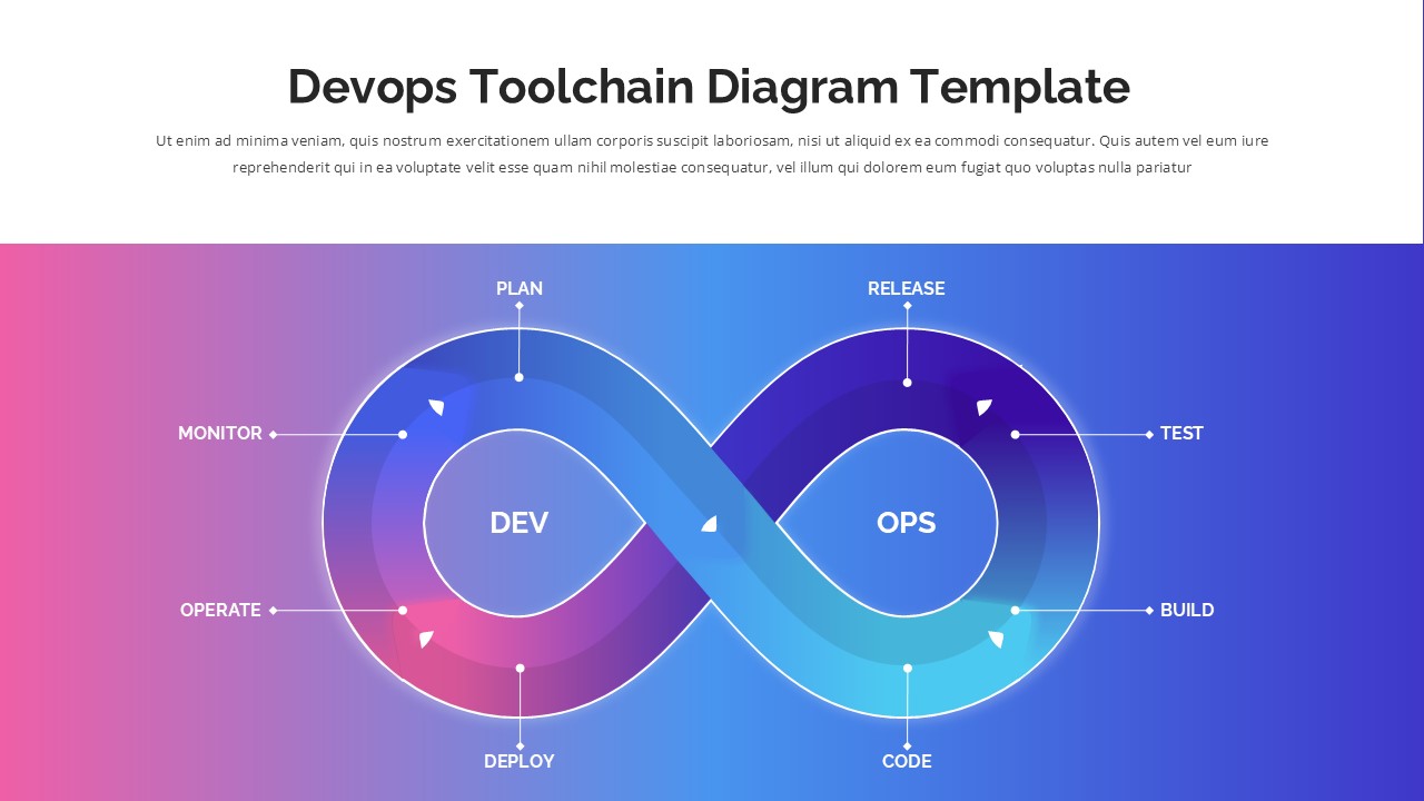 DevOps infinity loop diagram with DEV/OPS sections and 8 process phases on pink-to-blue gradient background