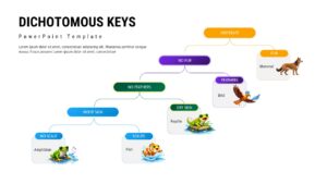 Dichotomous key PowerPoint template with animal classification flowchart on light background