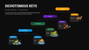 Dark theme dichotomous key Google Slides template with biological classification decision tree