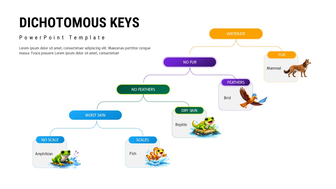 Dichotomous key PowerPoint template with animal classification flowchart on light background