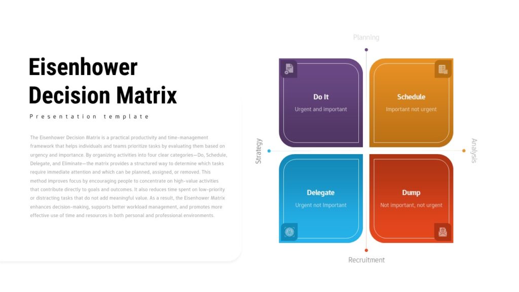 Eisenhower decision matrix infographic showing four quadrants labeled do, schedule, delegate, and eliminate for prioritizing tasks by urgency and importance