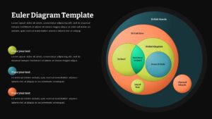 Dark-themed Euler diagram template with vibrant colored circles illustrating set relationships for presentations