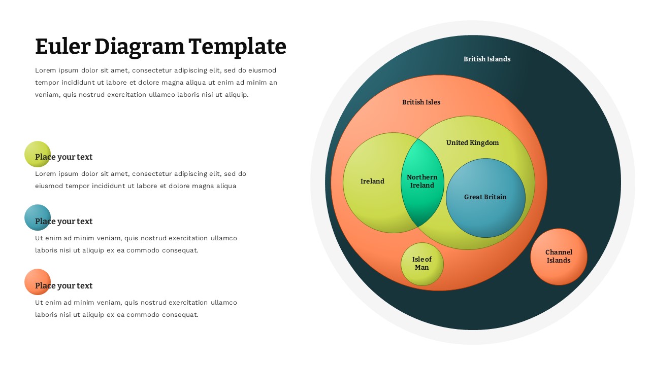 Euler diagram template with light background showing British Isles geographical relationships in colorful circles