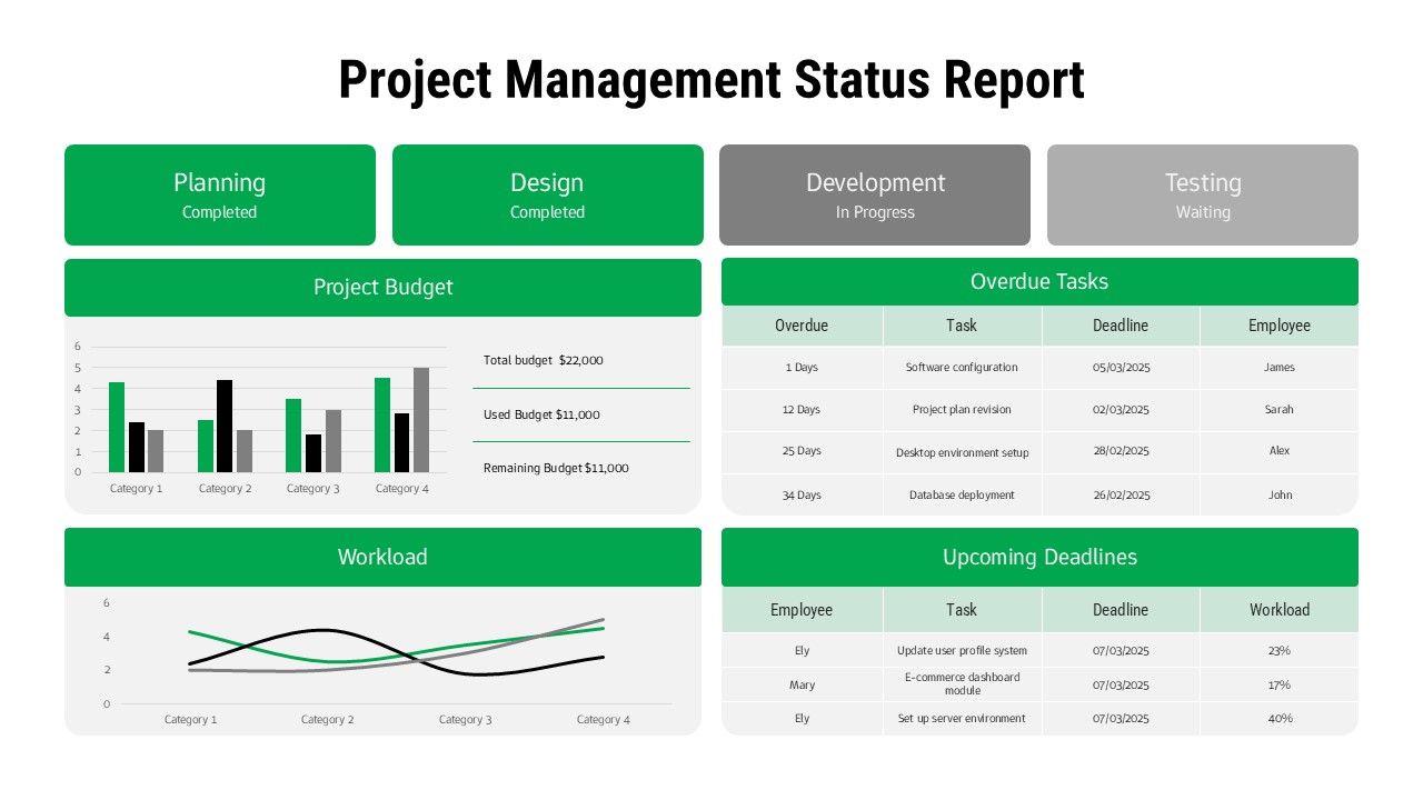 Light theme project management dashboard template with status indicators, charts, and task tables for presentations