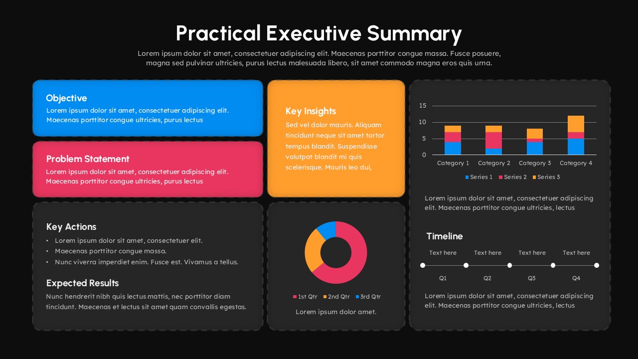 Dark theme executive summary dashboard with charts, timeline, and text blocks on black background with vibrant accents