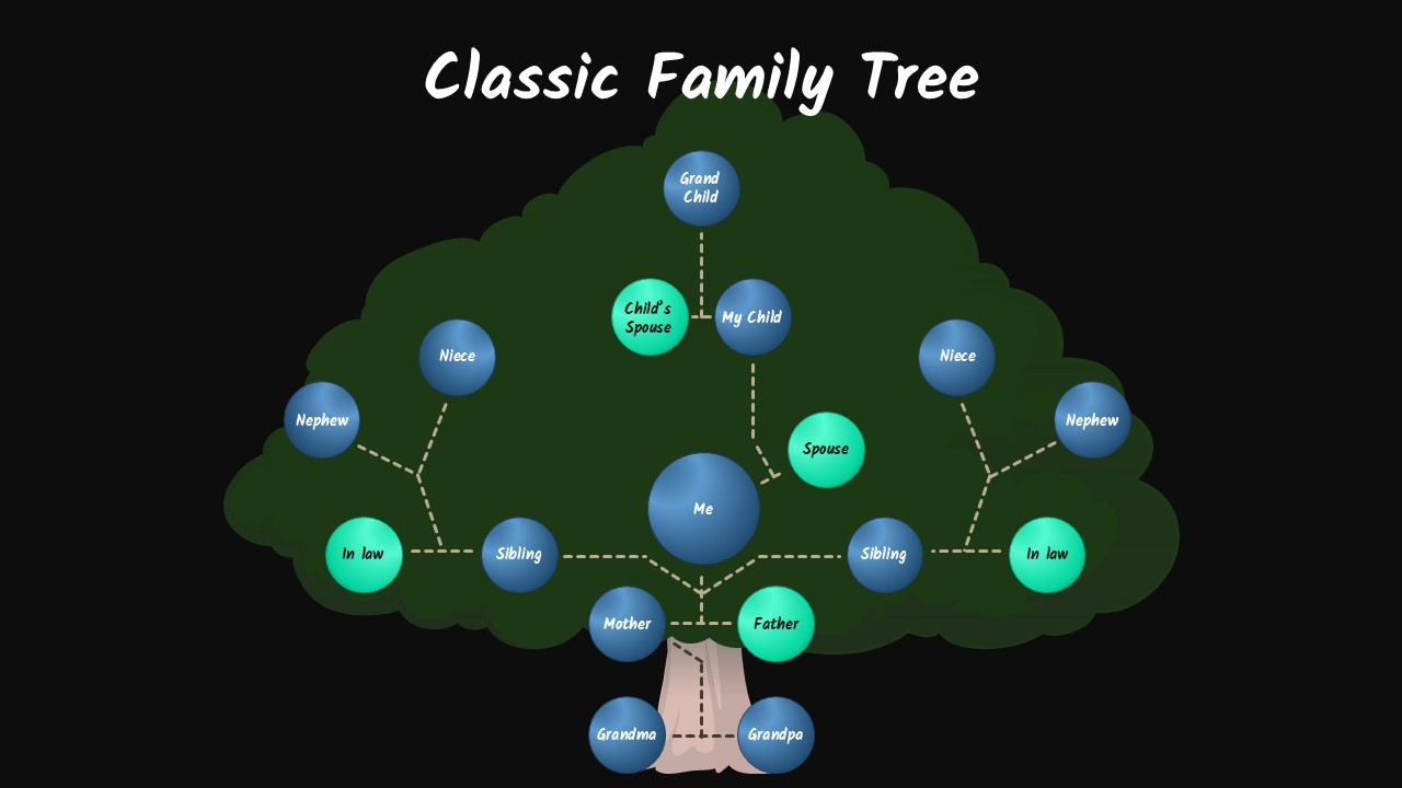 Dark background family tree template showing relationship connections between family members with blue and teal nodes