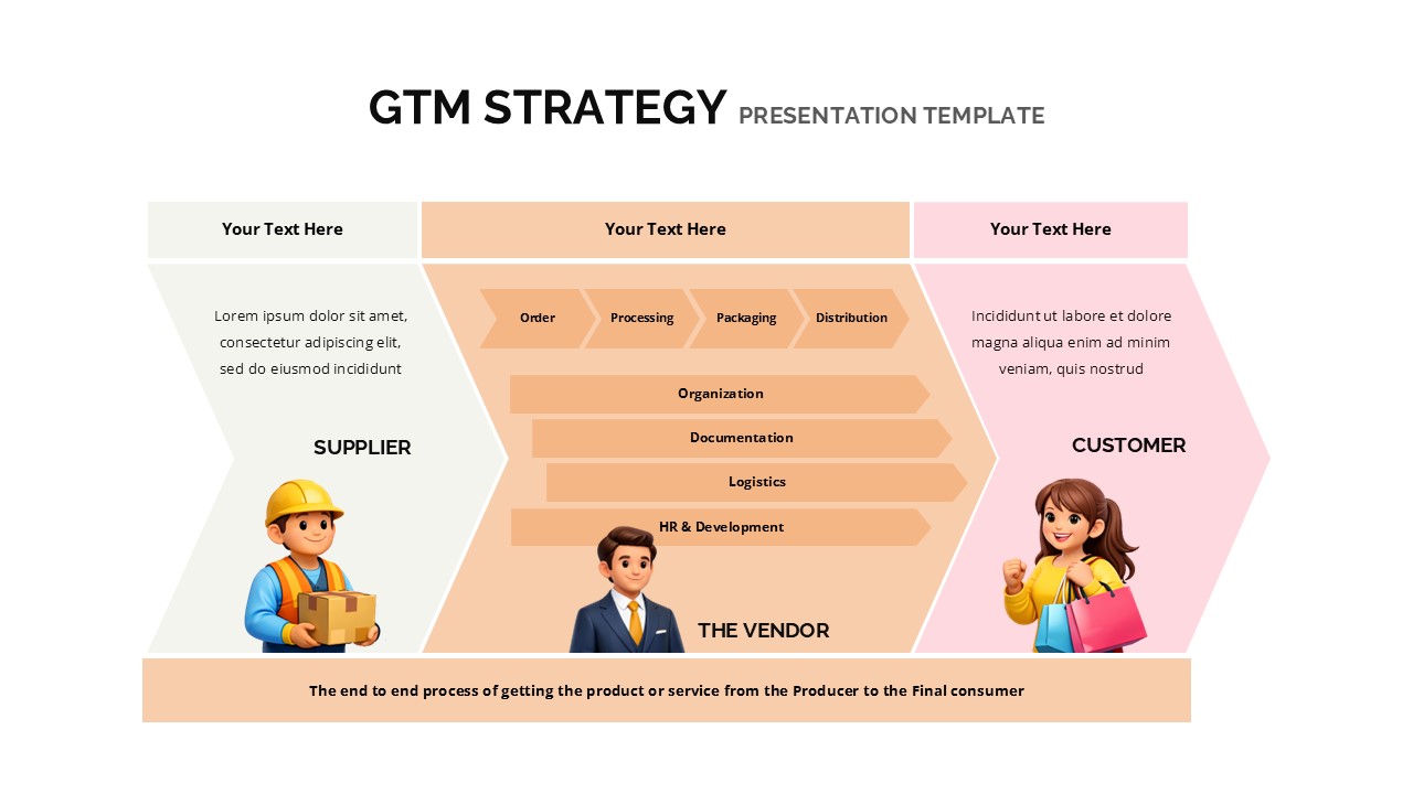 GTM strategy PowerPoint template with supplier vendor customer flow diagram and process mapping elements
