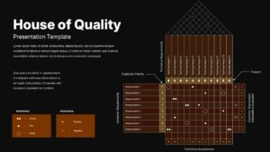 Dark theme House of Quality template showing QFD matrix with bronze accents for quality management presentations