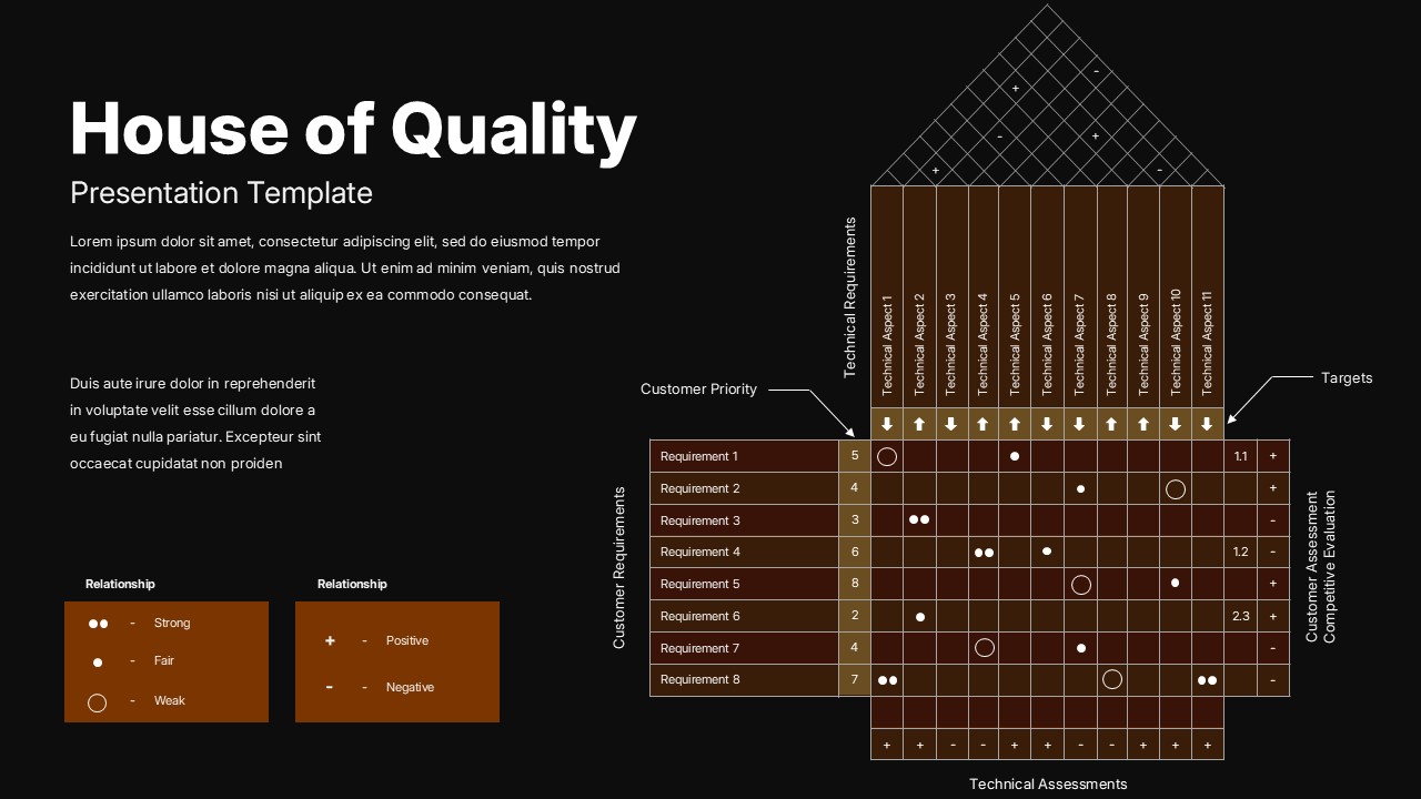 Dark theme House of Quality template showing QFD matrix with bronze accents for quality management presentations