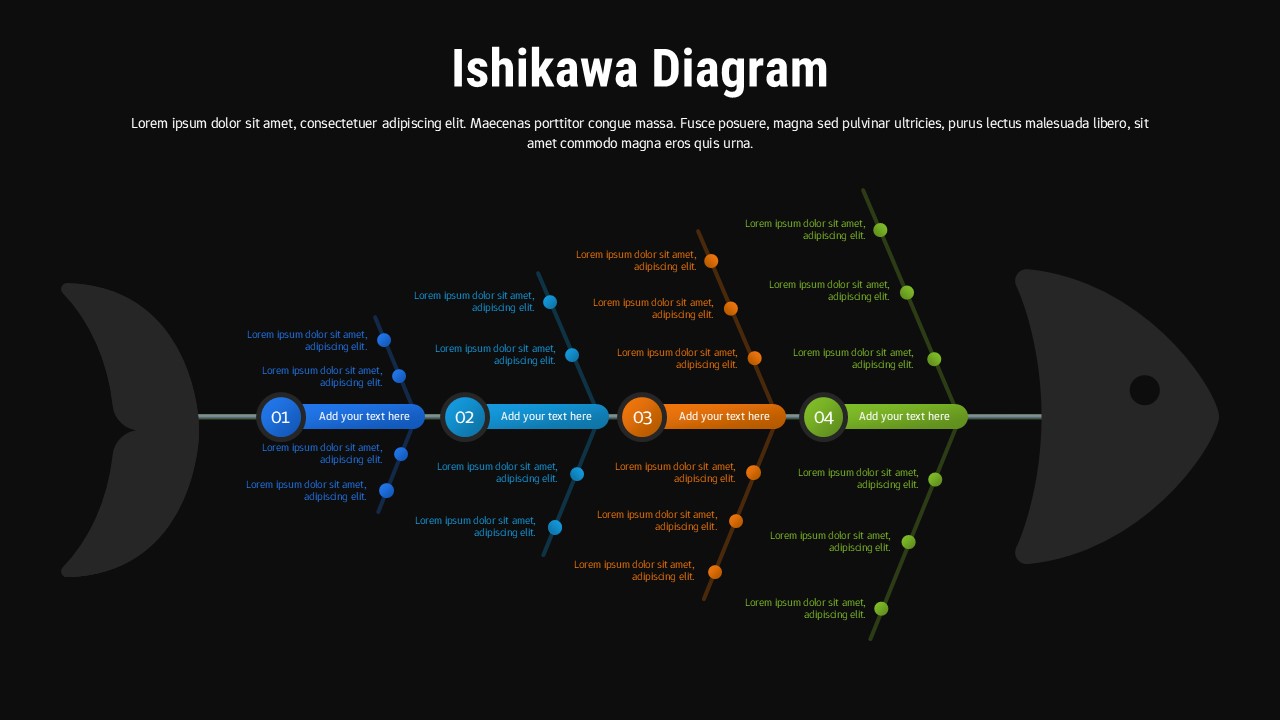 Dark-themed Ishikawa fishbone diagram with four colored category branches