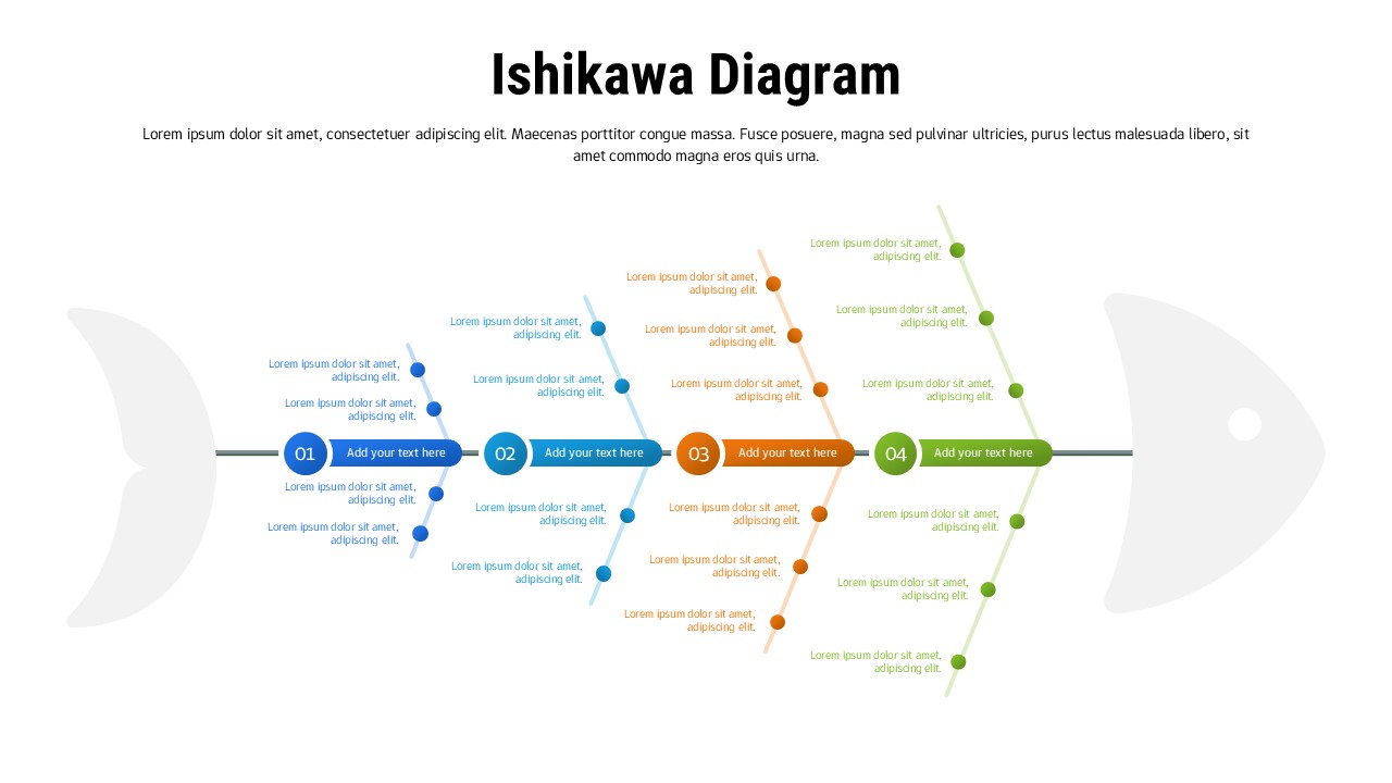 Light-themed Ishikawa fishbone diagram with four colored category branches