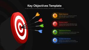 Dark theme Key Objectives slide template with 3D target design and strategic business goals layout