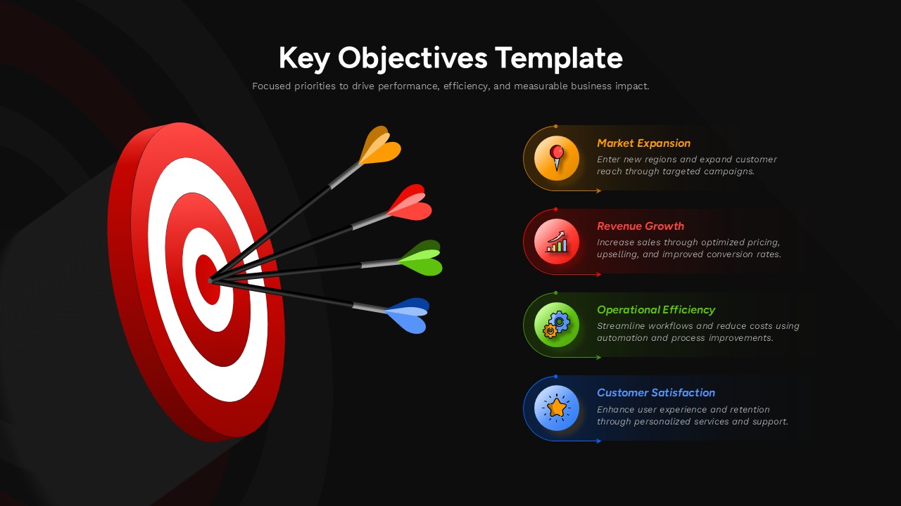 Dark theme Key Objectives slide template with 3D target design and strategic business goals layout