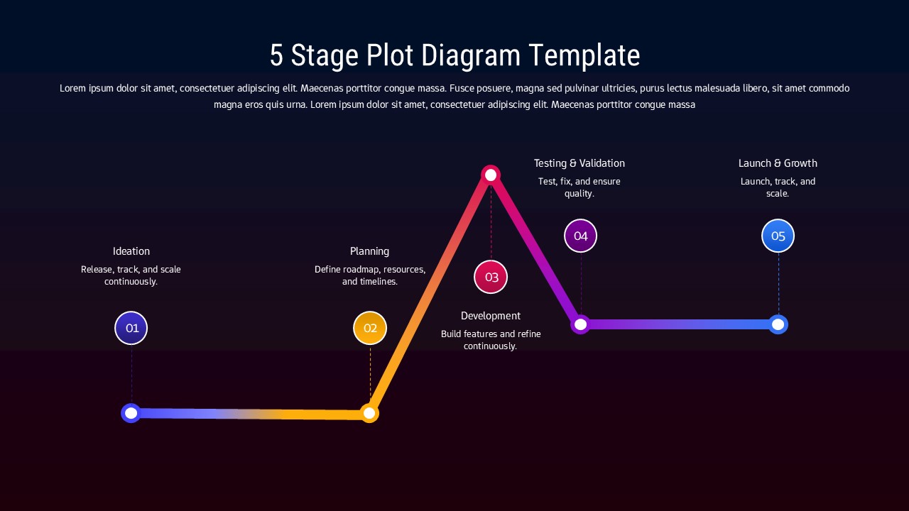 Dark-themed 5-stage plot diagram for executive presentations showing development phases with dramatic mountain visualization