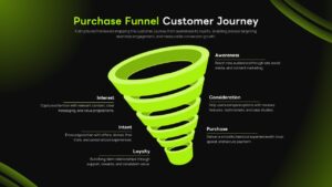 Dark green theme funnel template highlighting conversion stages with monochromatic green gradient design