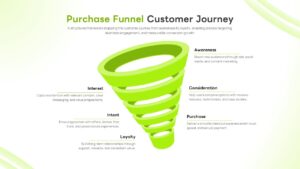 Light green theme sales process funnel with soft background showing customer acquisition pipeline stages