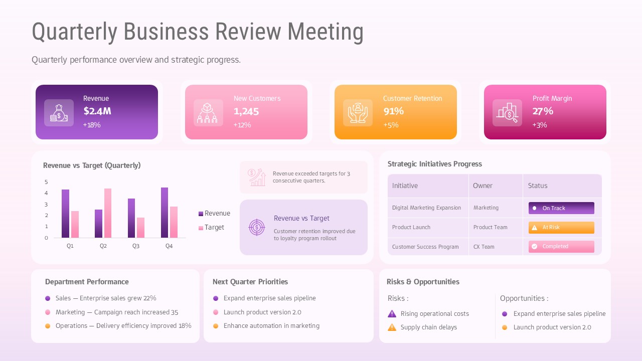 Quarterly Business Review Meeting - Quarterly Business Review Kpi Dashboard