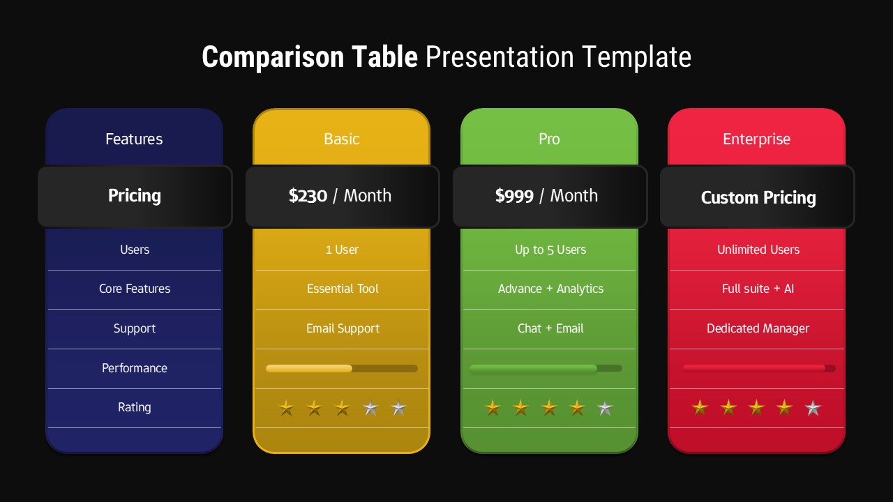 Dark theme version of service tier comparison table template with same 3 pricing options in modern layout