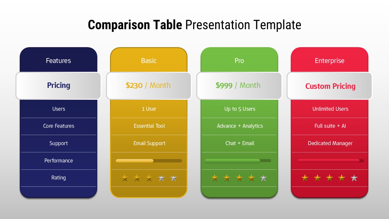 Light theme pricing comparison table template with 3 service tiers - Basic, Pro, Enterprise showing features & costs