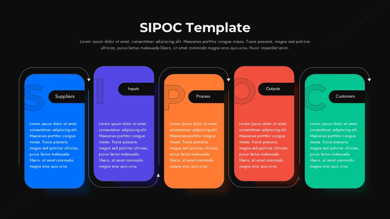 Dark theme SIPOC template with five gradient-colored process cards on black background showing business workflow